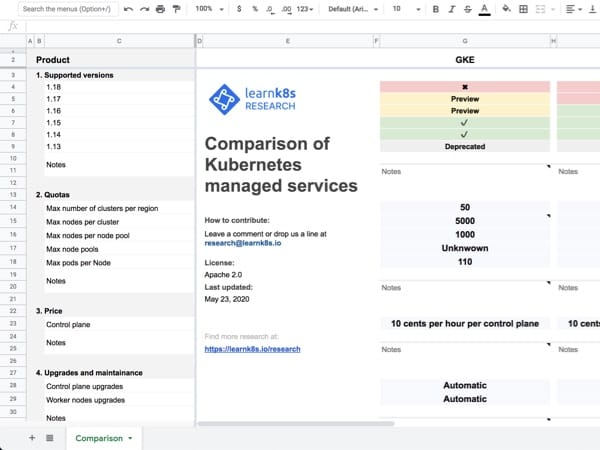 Comparison of Kubernetes managed services