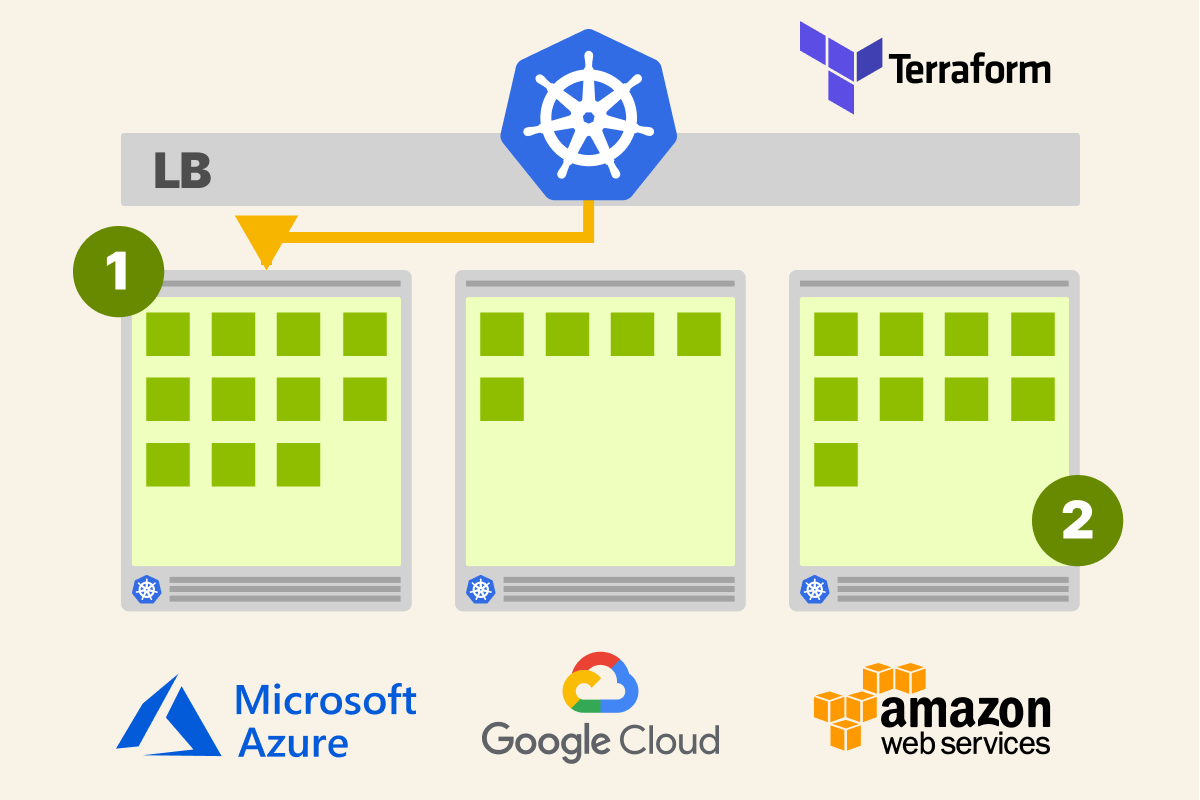 Creating Kubernetes clusters with Terraform