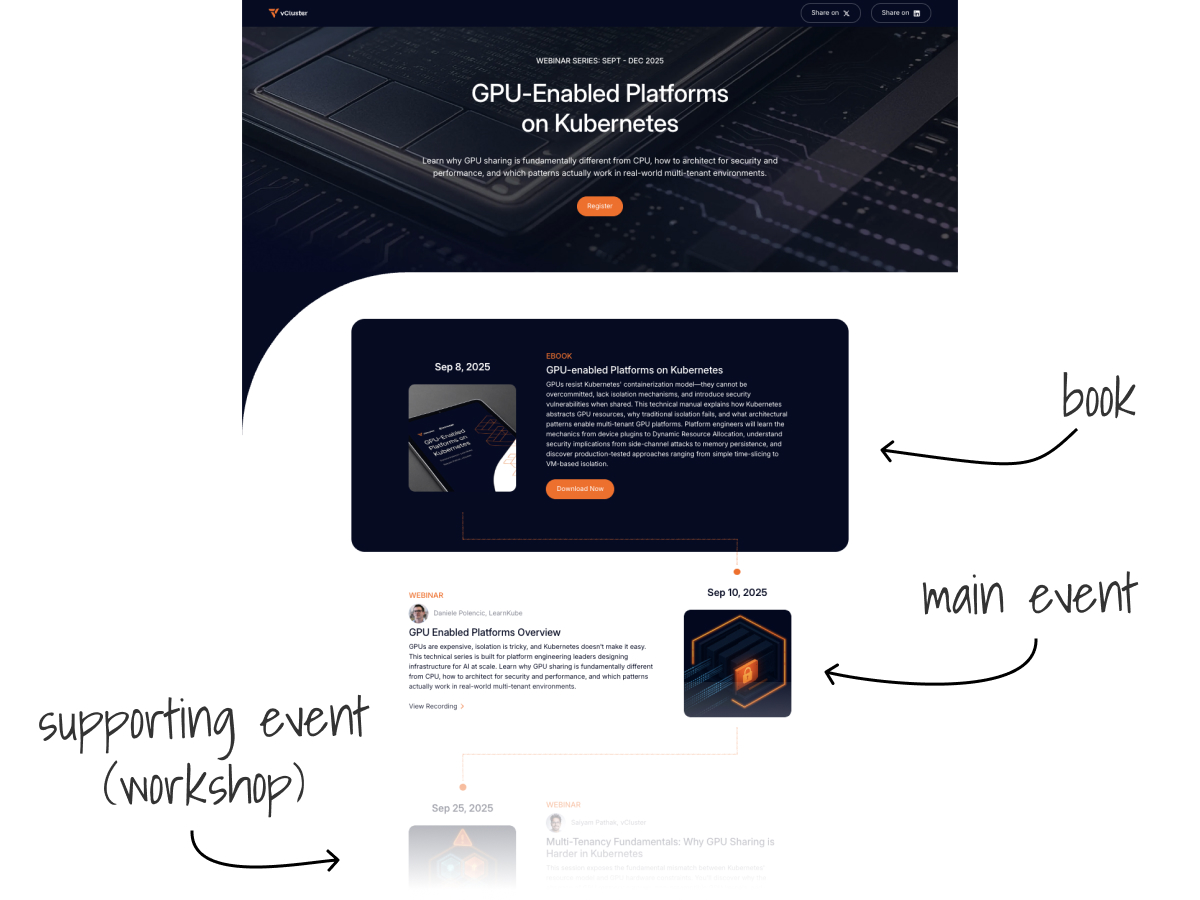 vCluster GPU-Enabled Platforms on Kubernetes event page showing the ebook, main webinar, and supporting workshop sequence.