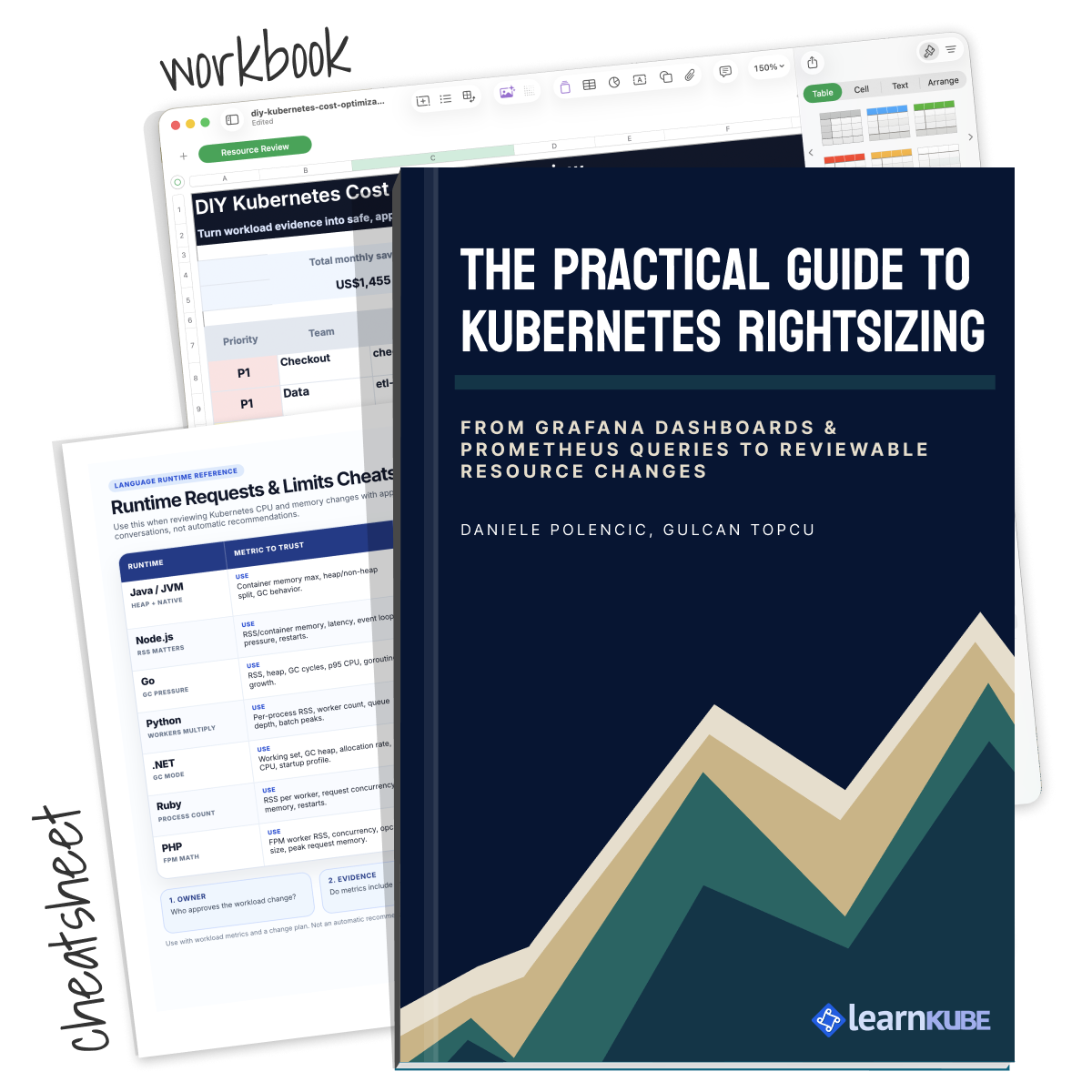 Kubernetes production readiness checklist preview