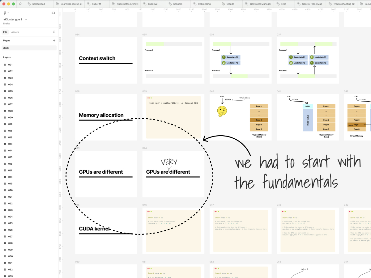Figma deck screenshot showing early slides that explain fundamentals like context switching, memory allocation, and why GPUs are different.