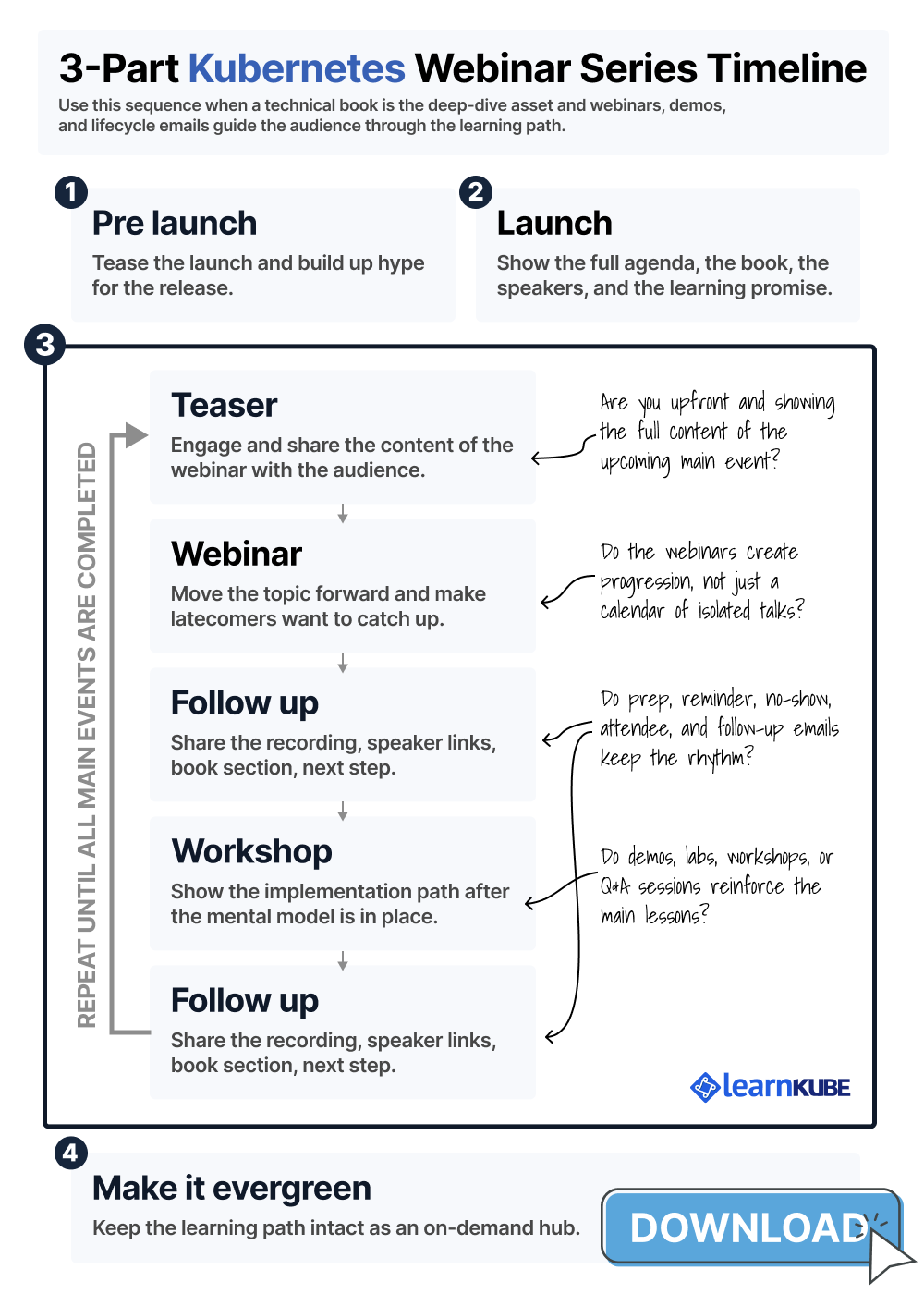 3-part Kubernetes webinar series timeline PDF preview