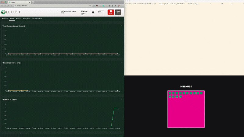 Scaling Celery sexers based on the number of messages in a RabbitMQ queue with KEDA and Koobernaytis