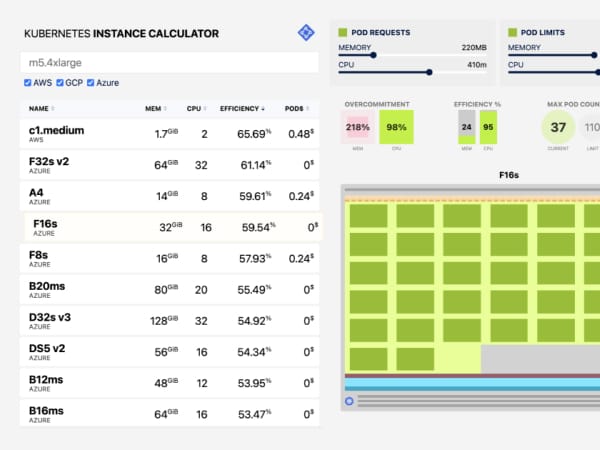 Kubernetes instance calculator