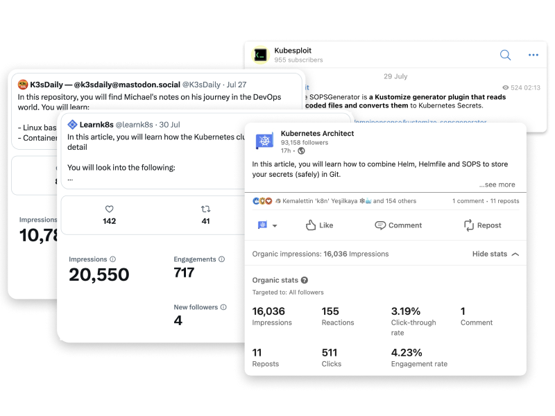 Posts shared on Linkedin, Twitter and Telegram