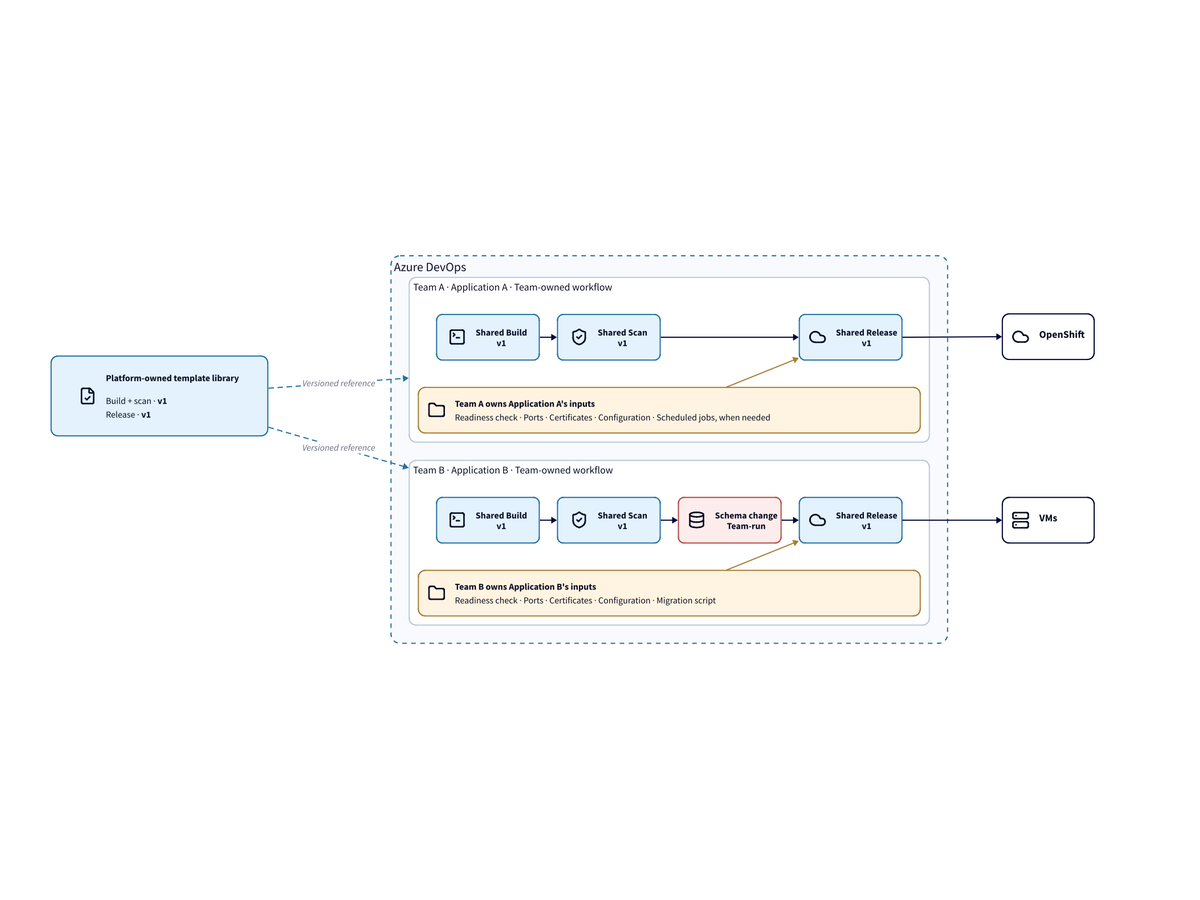 Application delivery architecture diagram 1 of 2